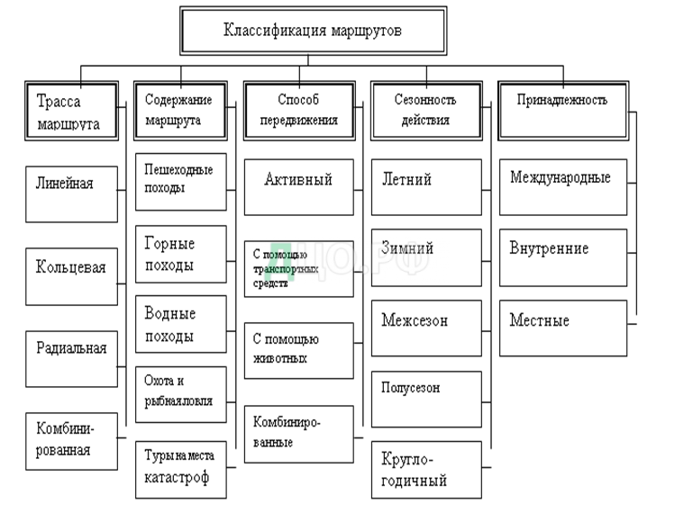 Реферат: Виды экстремального туризма